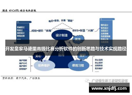 开发皇家马德里高级比赛分析软件的创新思路与技术实现路径