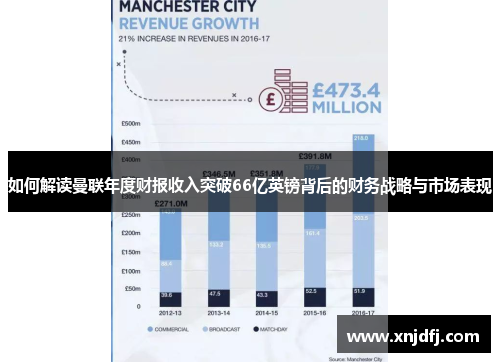 如何解读曼联年度财报收入突破66亿英镑背后的财务战略与市场表现