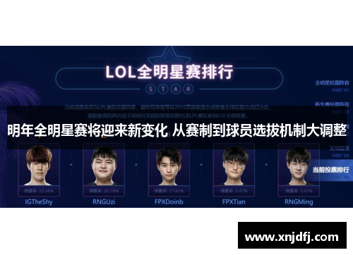 明年全明星赛将迎来新变化 从赛制到球员选拔机制大调整