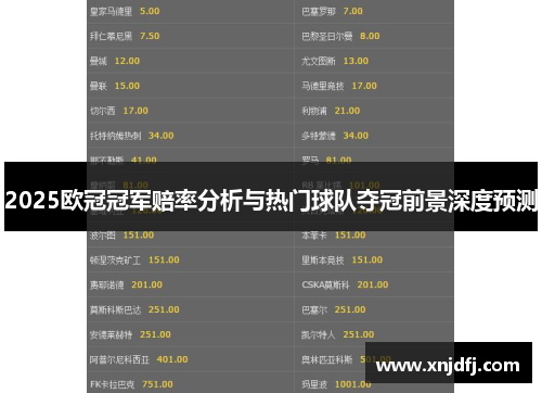 2025欧冠冠军赔率分析与热门球队夺冠前景深度预测