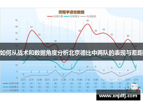 如何从战术和数据角度分析北京德比中两队的表现与差距