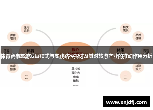 体育赛事旅游发展模式与实践路径探讨及其对旅游产业的推动作用分析