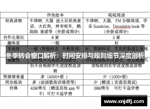 冬季转会窗口解析：时间安排与规则细节深度剖析