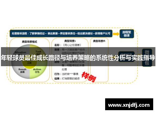 年轻球员最佳成长路径与培养策略的系统性分析与实践指导