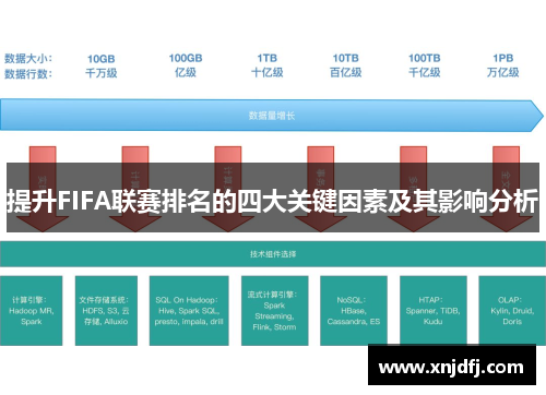 提升FIFA联赛排名的四大关键因素及其影响分析