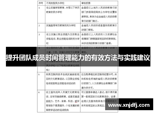 提升团队成员时间管理能力的有效方法与实践建议